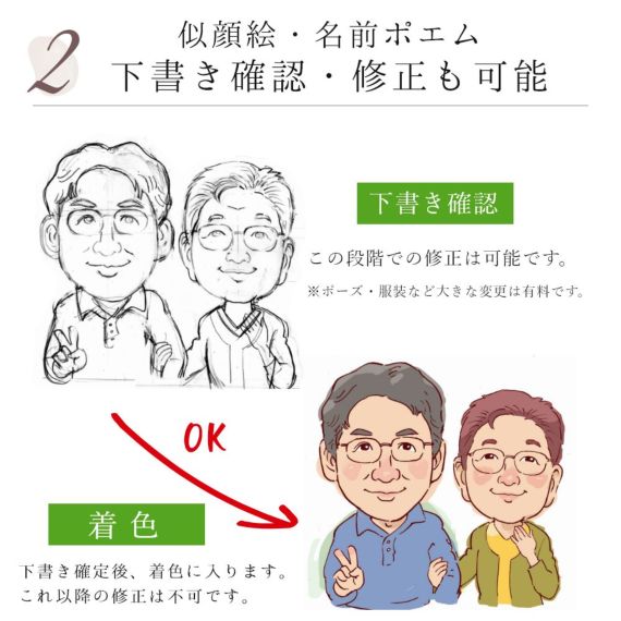 似顔絵名前ポエム 米寿のプレゼント 似顔絵名前詩 長寿の似顔絵名前